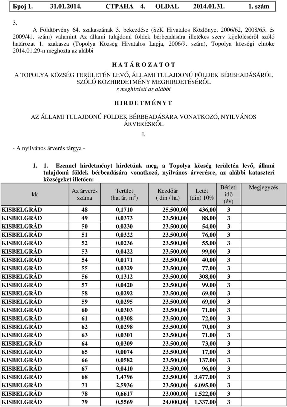 .01.29-n meghozta az alábbi H A T Á R O Z A T O T A TOPOLYA KÖZSÉG TERÜLETÉN LEVŐ, ÁLLAMI TULAJDONÚ FÖLDEK BÉRBEADÁSÁRÓL SZÓLÓ KÖZHIRDETMÉNY MEGHIRDETÉSÉRŐL s meghirdeti az alábbi H I R D E T M É N Y