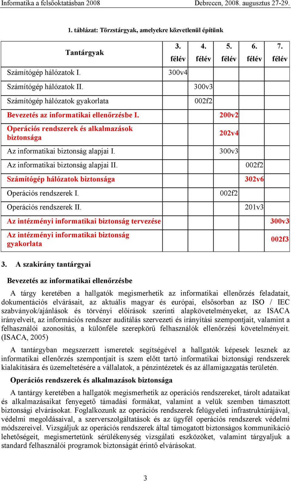 Az informatikai biztonság alapjai II. Számítógép hálózatok biztonsága Operációs rendszerek I. Operációs rendszerek II. 5. 200v2 202v4 300v3 002f2 6. 002f2 302v6 201v3 7.