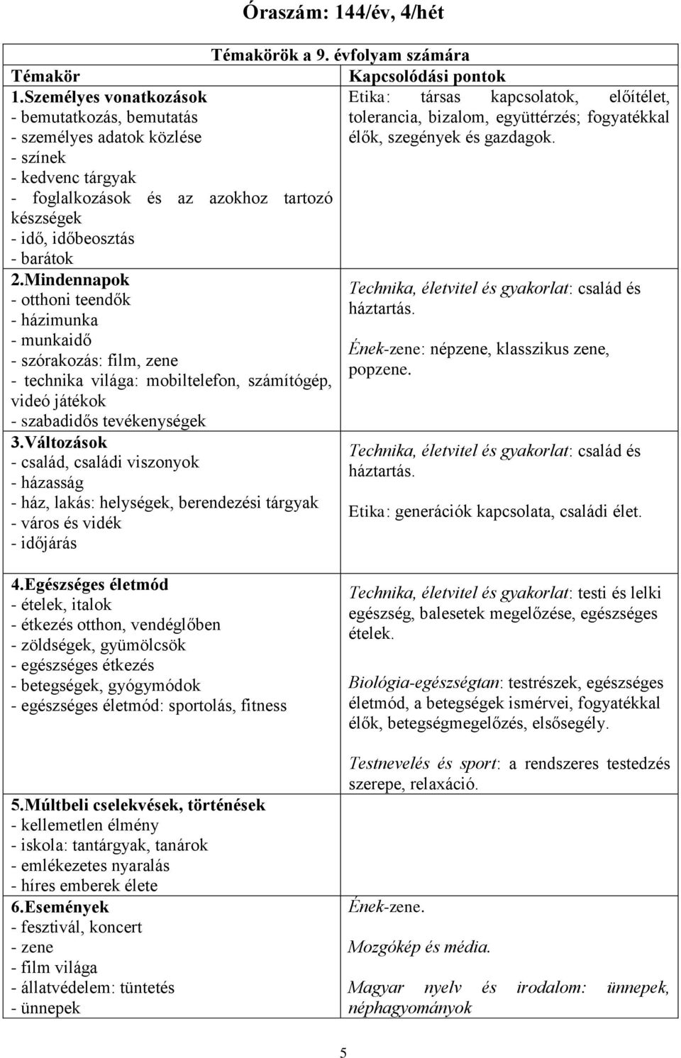 Változások - család, családi viszonyok - házasság - ház, lakás: helységek, berendezési tárgyak - város és vidék - időjárás Óraszám: 144/év, 4/hét Témakörök a 9.