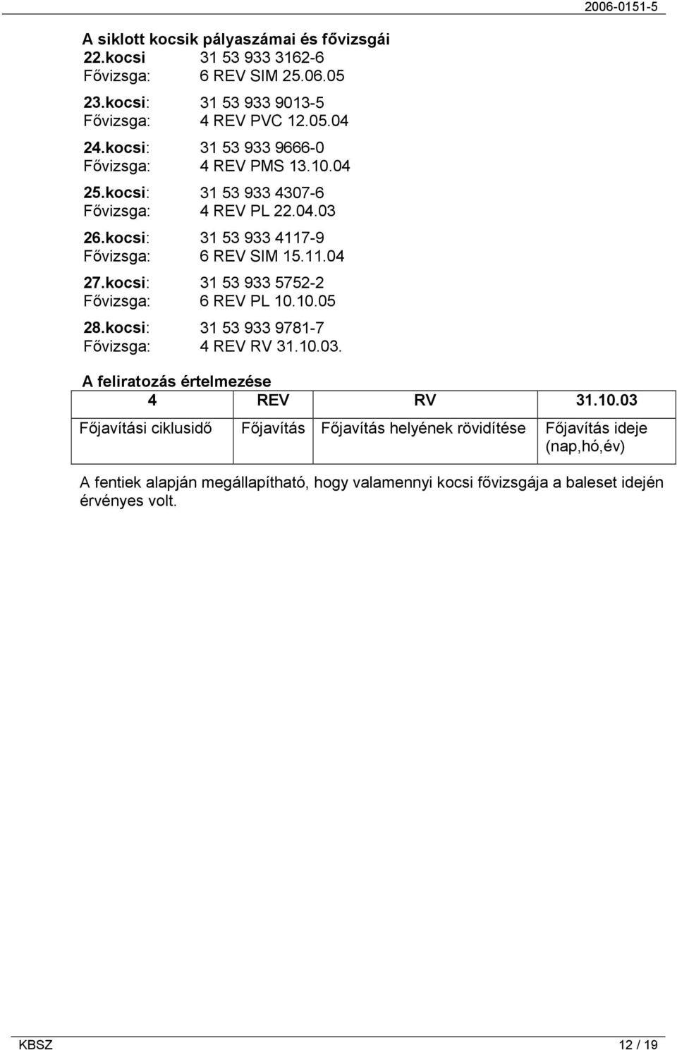 kocsi: 31 53 933 5752-2 Fővizsga: 6 REV PL 10.