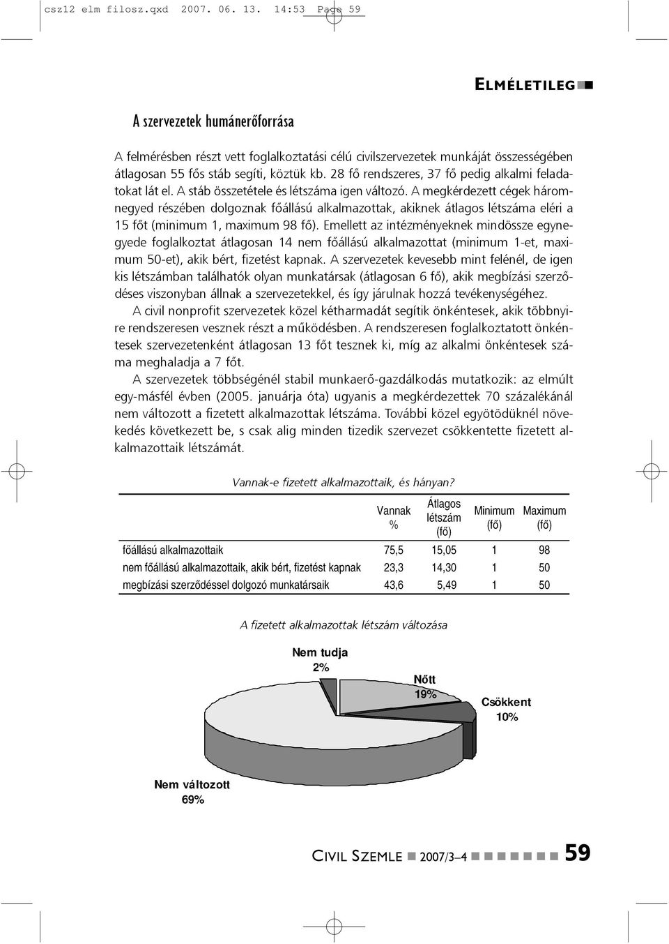 28 fõ rendszeres, 37 fõ pedig alkalmi feladatokat lát el. A stáb összetétele és létszáma igen változó.