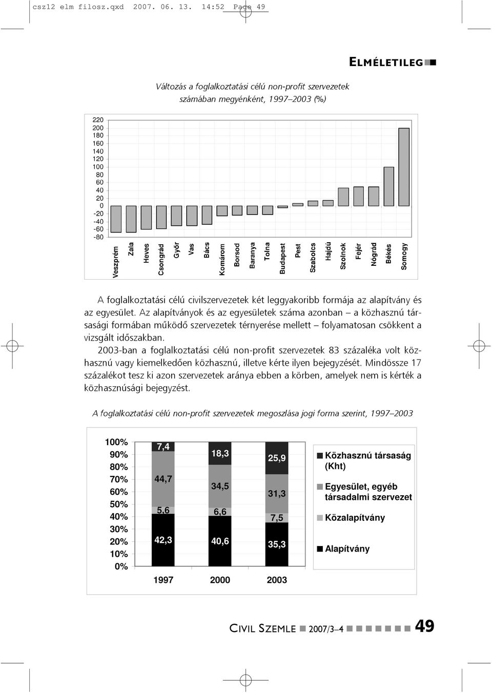 az egyesület. Az alapítványok és az egyesületek száma azonban a közhasznú társasági formában mûködõ szervezetek térnyerése mellett folyamatosan csökkent a vizsgált idõszakban.