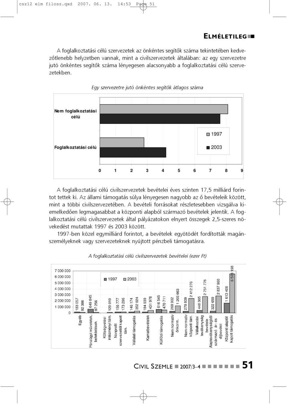 önkéntes segítõk száma lényegesen alacsonyabb a foglalkoztatási célú szervezetekben.