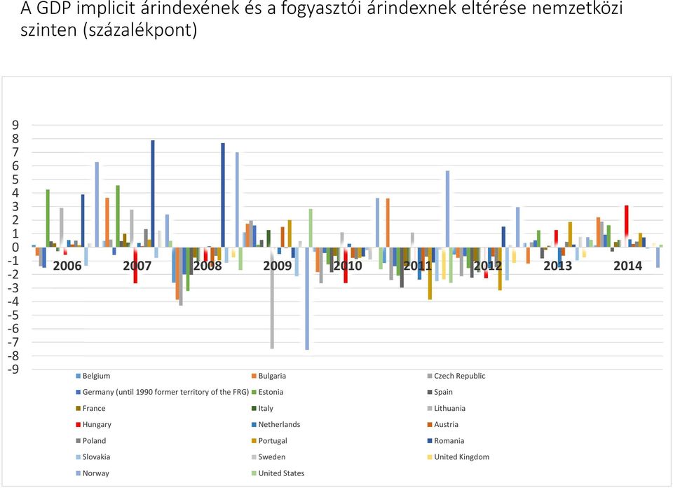 Czech Republic Germany (until 1990 former territory of the FRG) Estonia Spain France Italy Lithuania