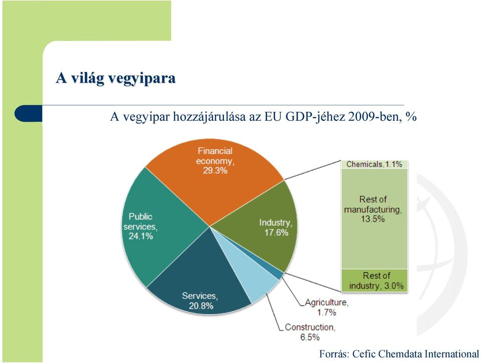 EU GDP-jéhez 2009-ben, %