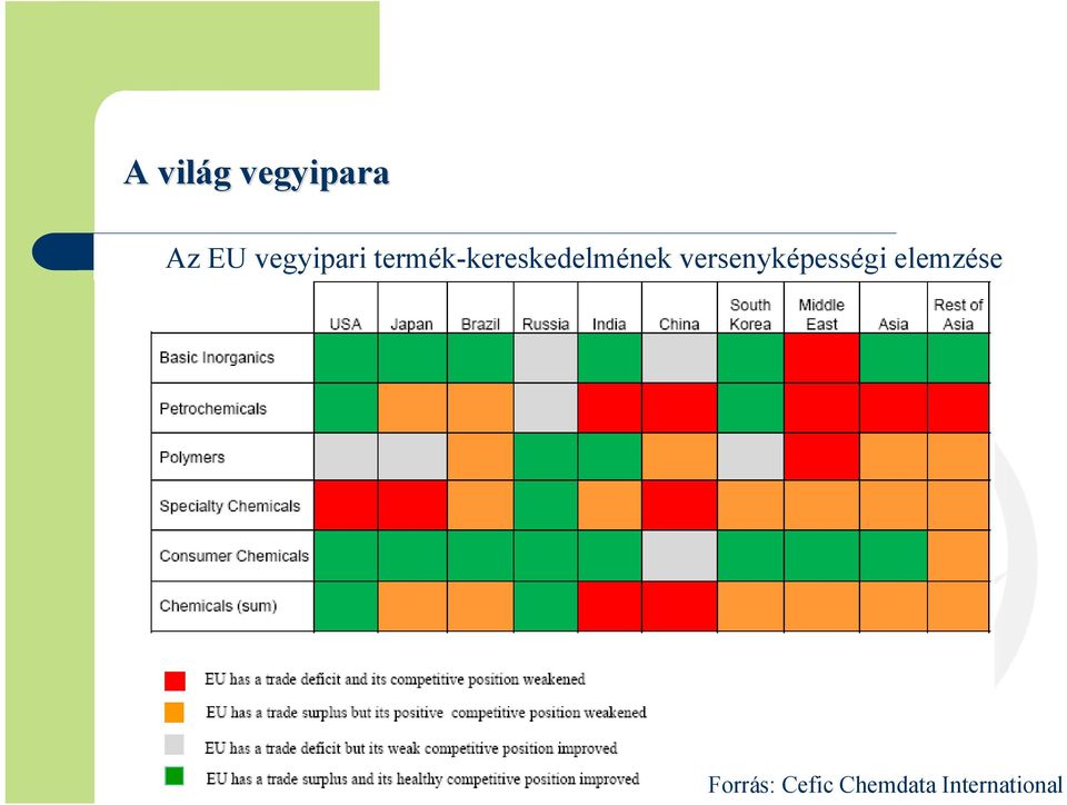 termék-kereskedelmének