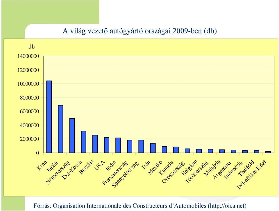 Spanyolország Irán Mexikó Kanada Oroszország Belgium Törökország Malajzia Argentina Indonézia