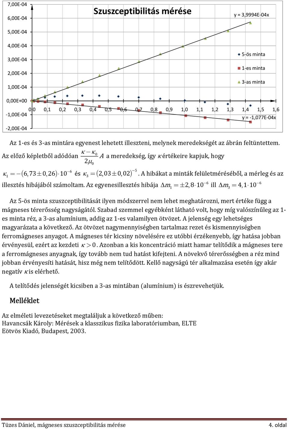 κ κ Az előző képletből adódóan A a meredekség, így κ értékeire kapjuk, hogy μ 6 5 κ 1 = ( 6, 73±, 6) 1 és κ 3 = ( 3, ±, ).