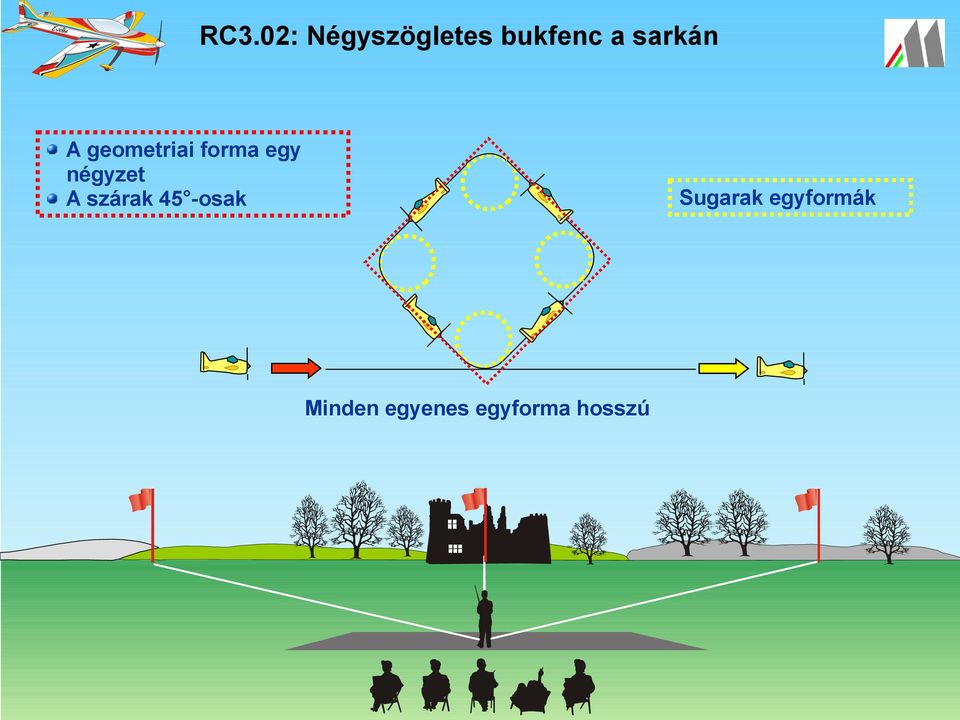 négyzet A szárak 45 -osak Sugarak