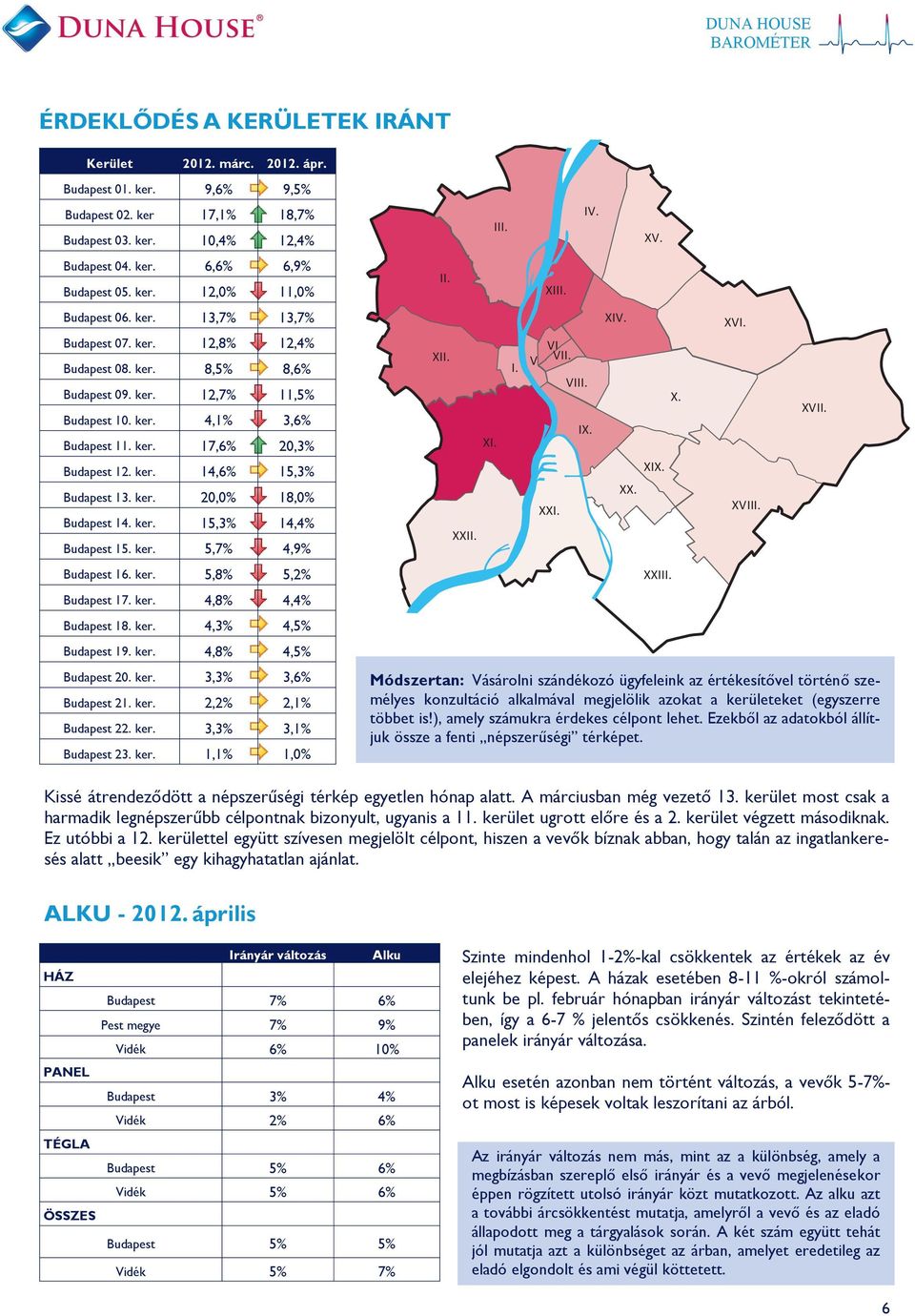 ker. 15, 14, Budapest 15. ker. 5,7% 4, Budapest 16. ker. 5, 5, Budapest 17. ker. 4, 4, Budapest 18. ker. 4, 4, Budapest 19. ker. 4, 4, Budapest 20. ker. 3, 3, Budapest 21. ker. 2, 2, Budapest 22. ker. 3, 3, Budapest 23.