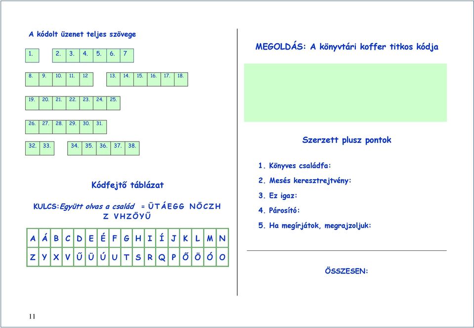 Könyves családfa: Kódfejtı táblázat KULCS:Együtt olvas a család = ÜTÁEGG NÖCZH Z VHZÖYŐ A Á B C D E É F G H I Í J K L M N
