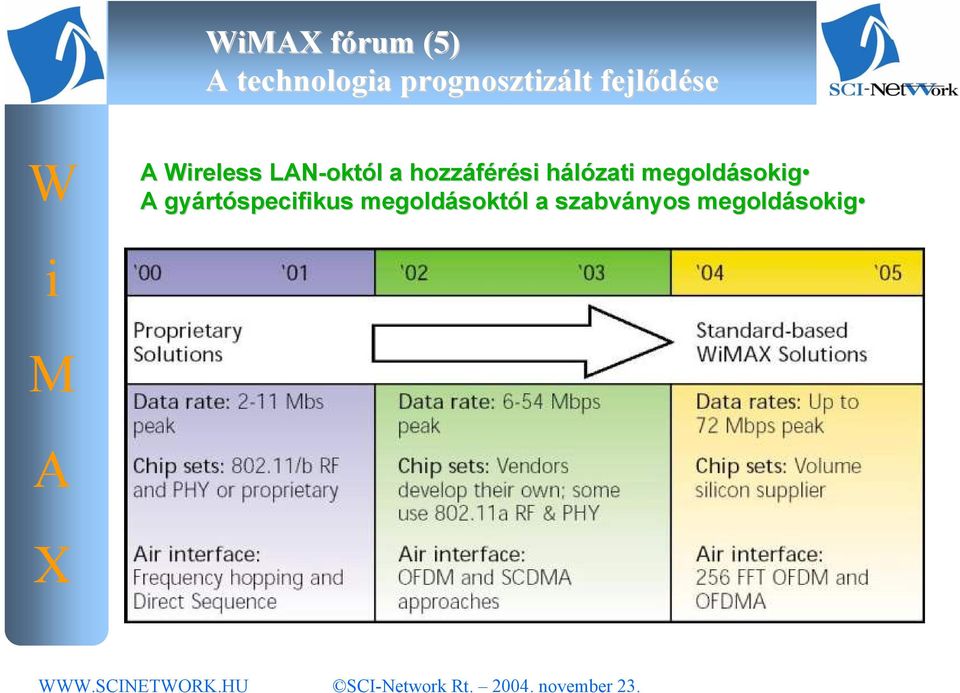 hozzáférés hálózat h megoldásokg gyárt