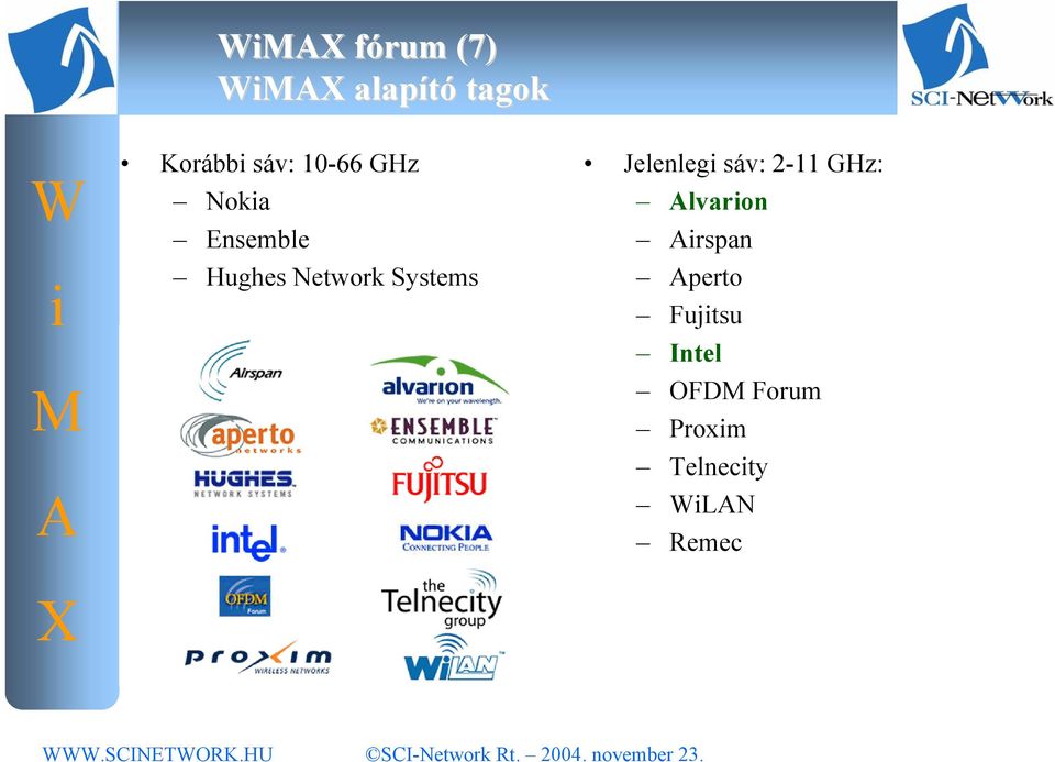 Jelenleg sáv: 2-11 GHz: lvaron rspan perto