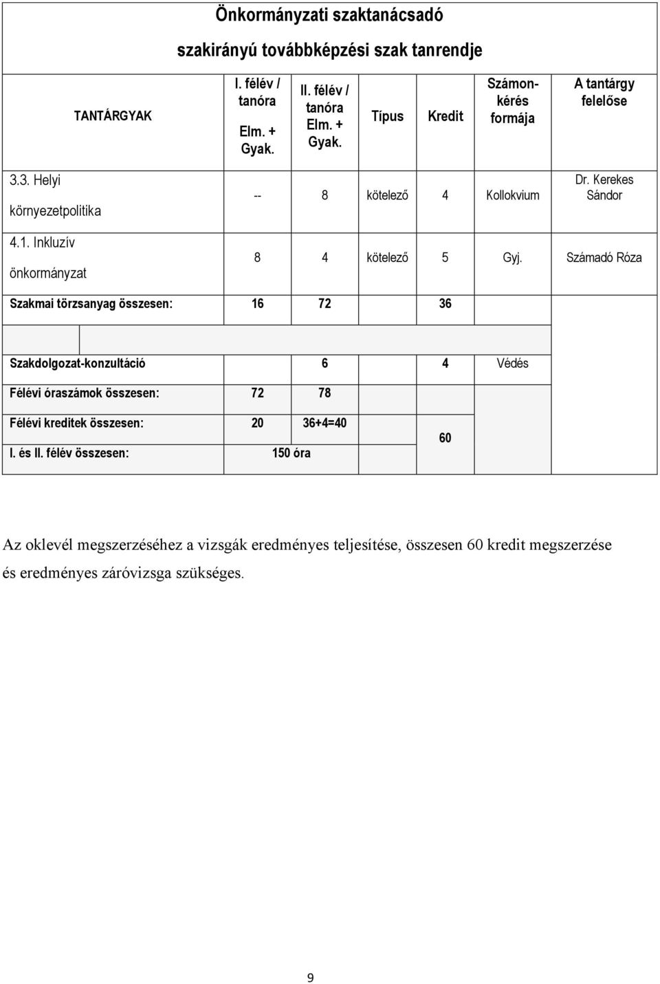 Kerekes Sándor 4.1. Inkluzív önkormányzat 8 4 kötelező 5 Gyj.