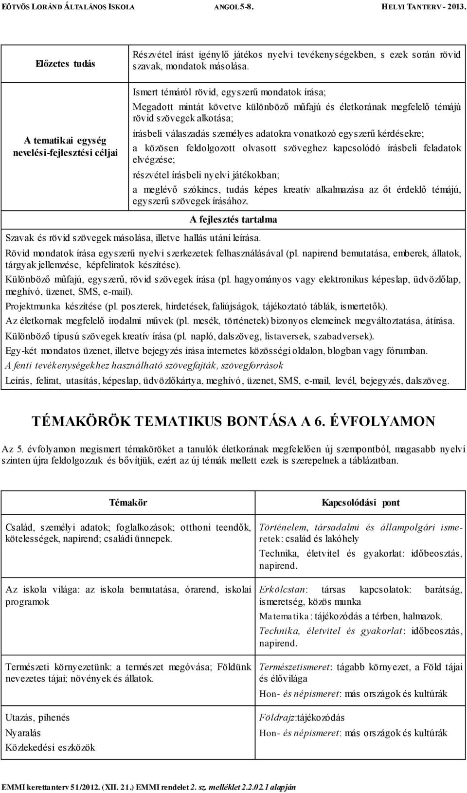 írásbeli válaszadás személyes adatokra vonatkozó egyszerű kérdésekre; a közösen feldolgozott olvasott szöveghez kapcsolódó írásbeli feladatok elvégzése; részvétel írásbeli nyelvi játékokban; a