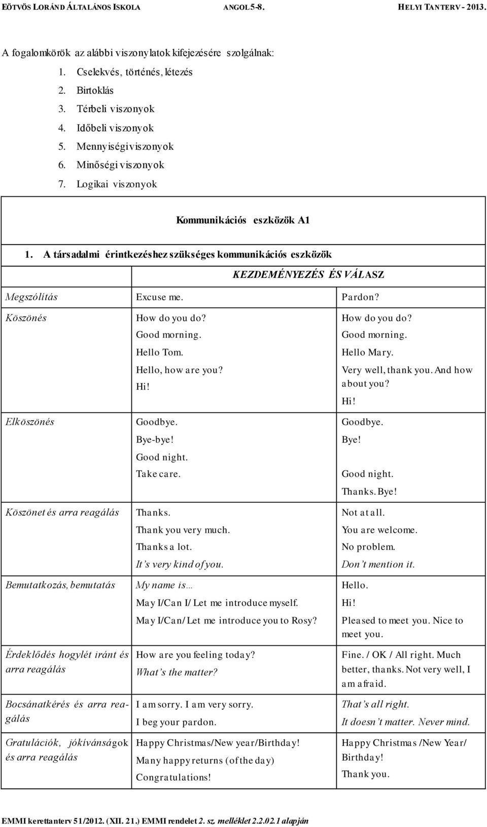 Köszönés Elköszönés Köszönet és arra reagálás Bemutatkozás, bemutatás Érdeklődés hogylét iránt és arra reagálás Bocsánatkérés és arra reagálás Gratulációk, jókívánságok és arra reagálás How do you do?