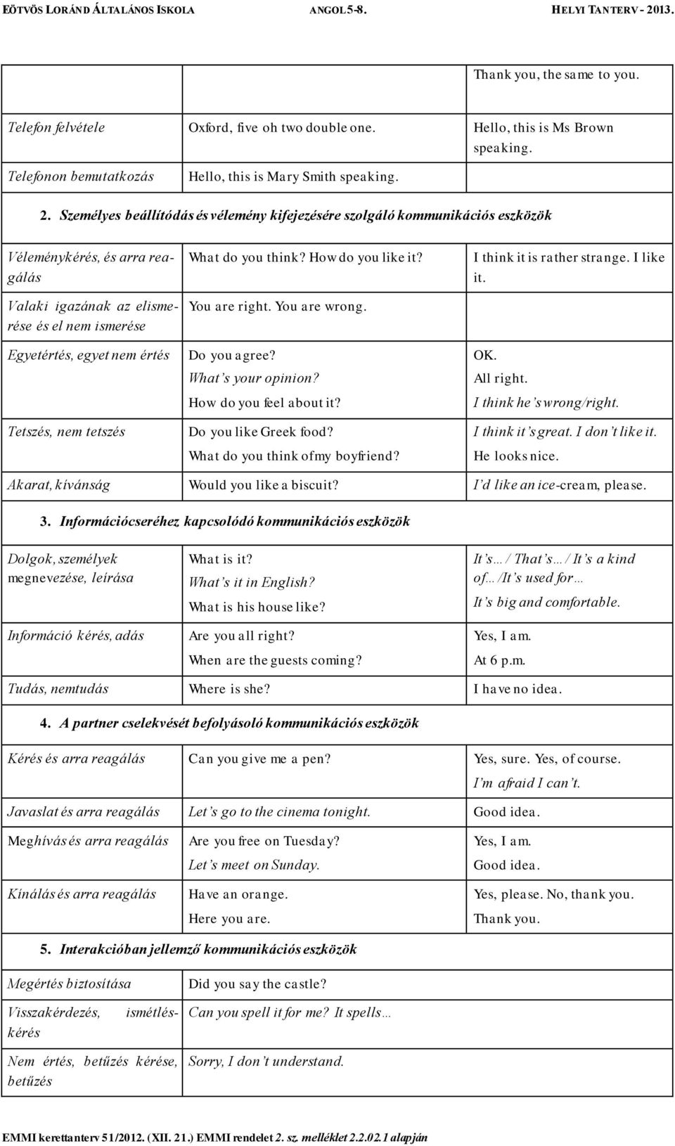 nem tetszés What do you think? How do you like it? You are right. You are wrong. Do you agree? What s your opinion? How do you feel about it? Do you like Greek food? What do you think of my boyfriend?