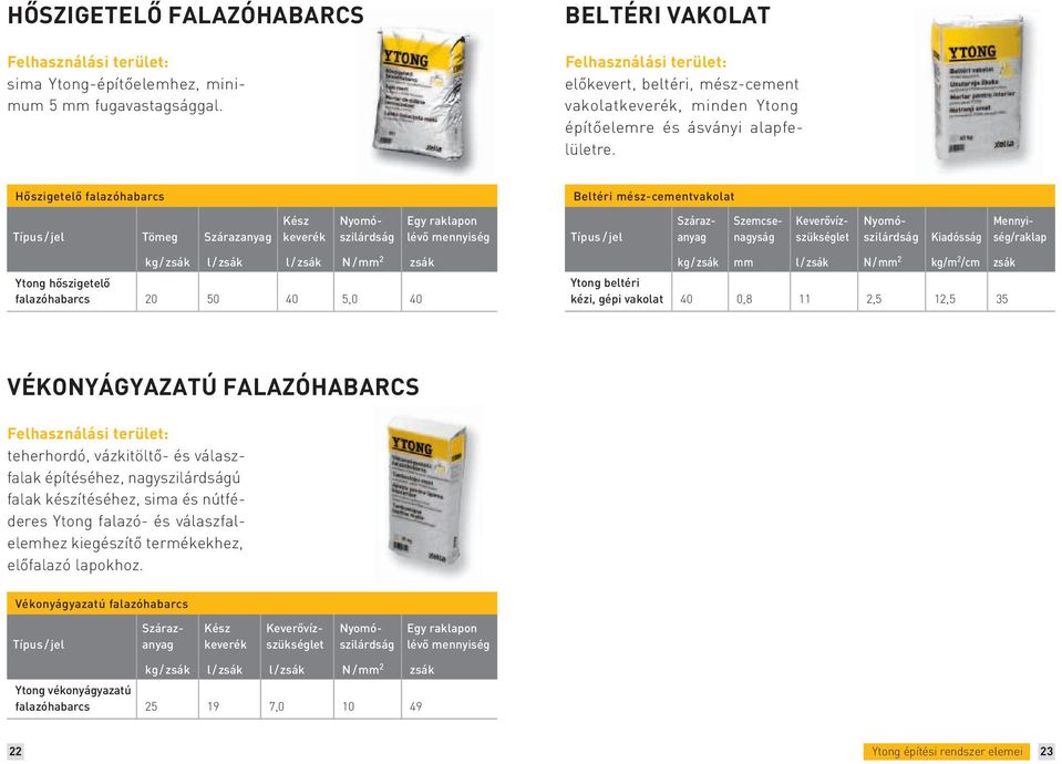 Hőszigetelő falazóhabarcs Beltéri mész-cementvakolat Típus / jel Tömeg Szárazanyag Kész keverék Nyomószilárdság Egy raklapon lévő mennyiség Típus / jel Kiadósság Szárazanyag Szemcsenagyság