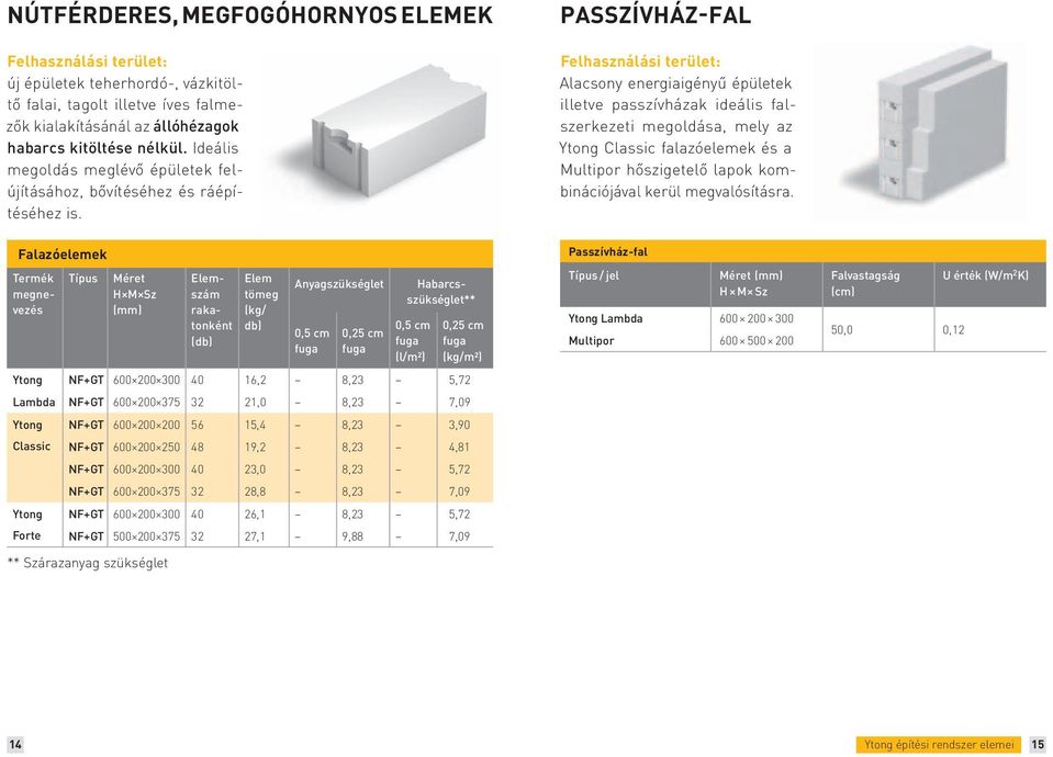 PASSZÍVHÁZ-FAL Felhasználási terület: Alacsony energiaigényű épületek illetve passzívházak ideális falszerkezeti megoldása, mely az Ytong Classic falazóelemek és a Multipor hőszigetelő lapok