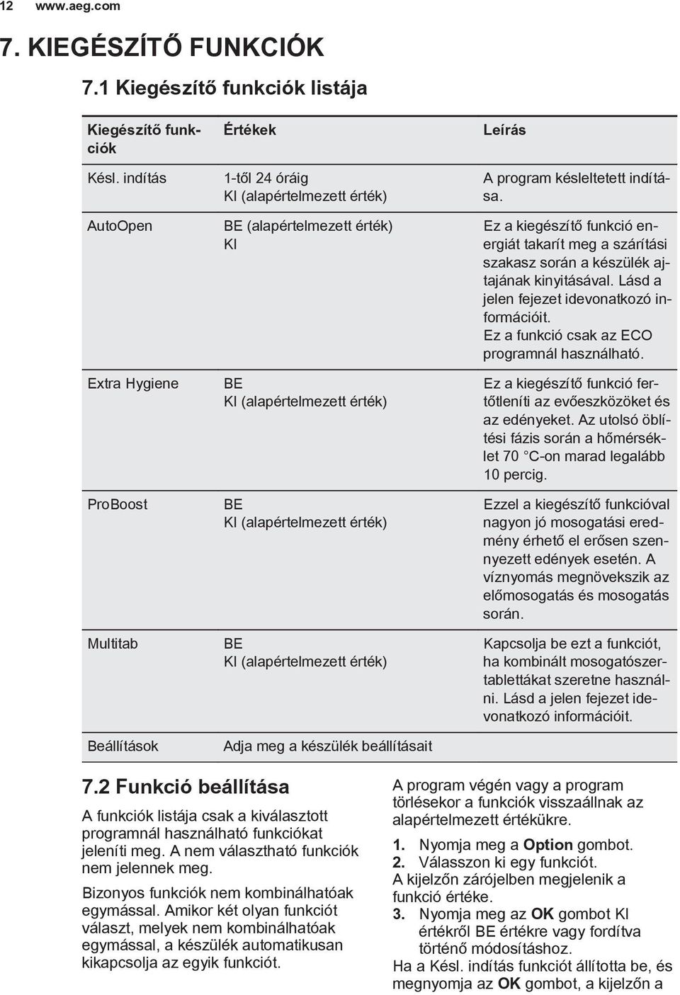 (alapértelmezett érték) Leírás A program késleltetett indítása. Ez a kiegészítő funkció energiát takarít meg a szárítási szakasz során a készülék ajtajának kinyitásával.