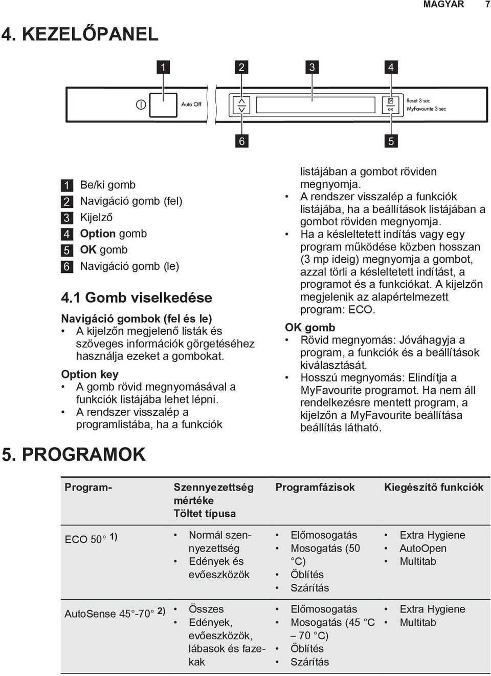 Option key A gomb rövid megnyomásával a funkciók listájába lehet lépni. A rendszer visszalép a programlistába, ha a funkciók 5. PROGRAMOK listájában a gombot röviden megnyomja.