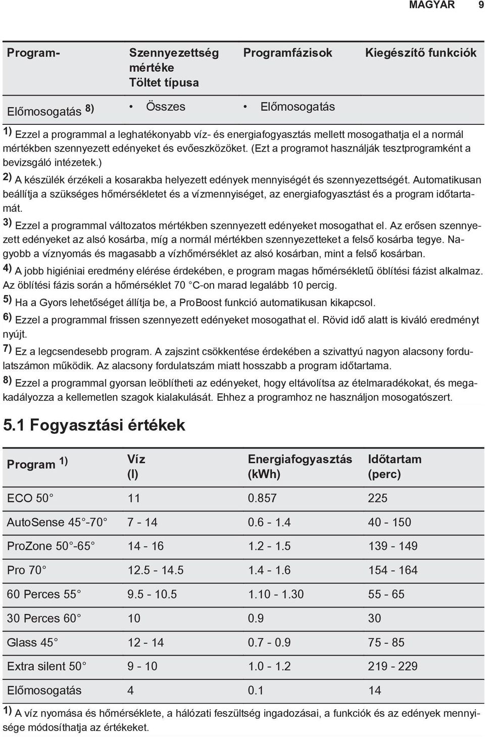 ) 2) A készülék érzékeli a kosarakba helyezett edények mennyiségét és szennyezettségét.