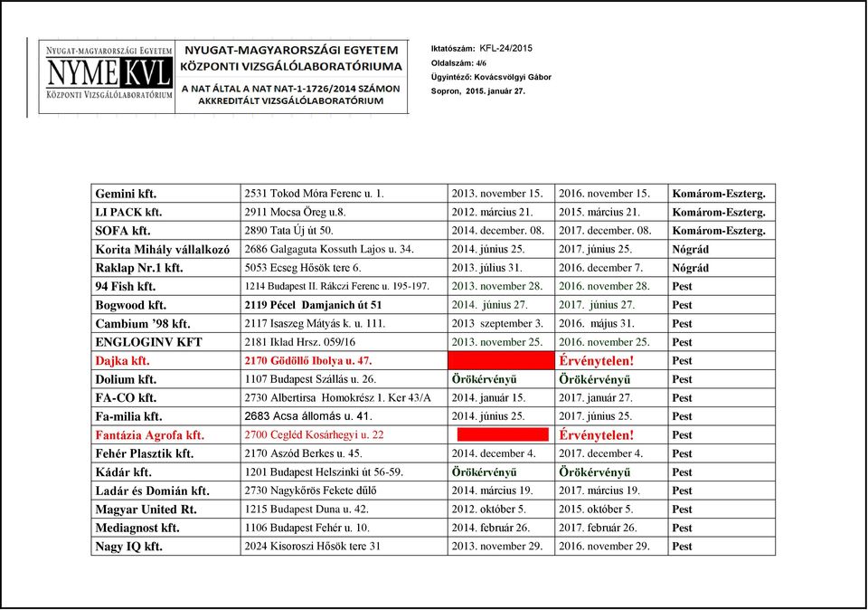 5053 Ecseg Hősök tere 6. 2013. július 31. 2016. december 7. Nógrád 94 Fish kft. 1214 Budapest II. Rákczi Ferenc u. 195-197. 2013. november 28. 2016. november 28. Pest Bogwood kft.