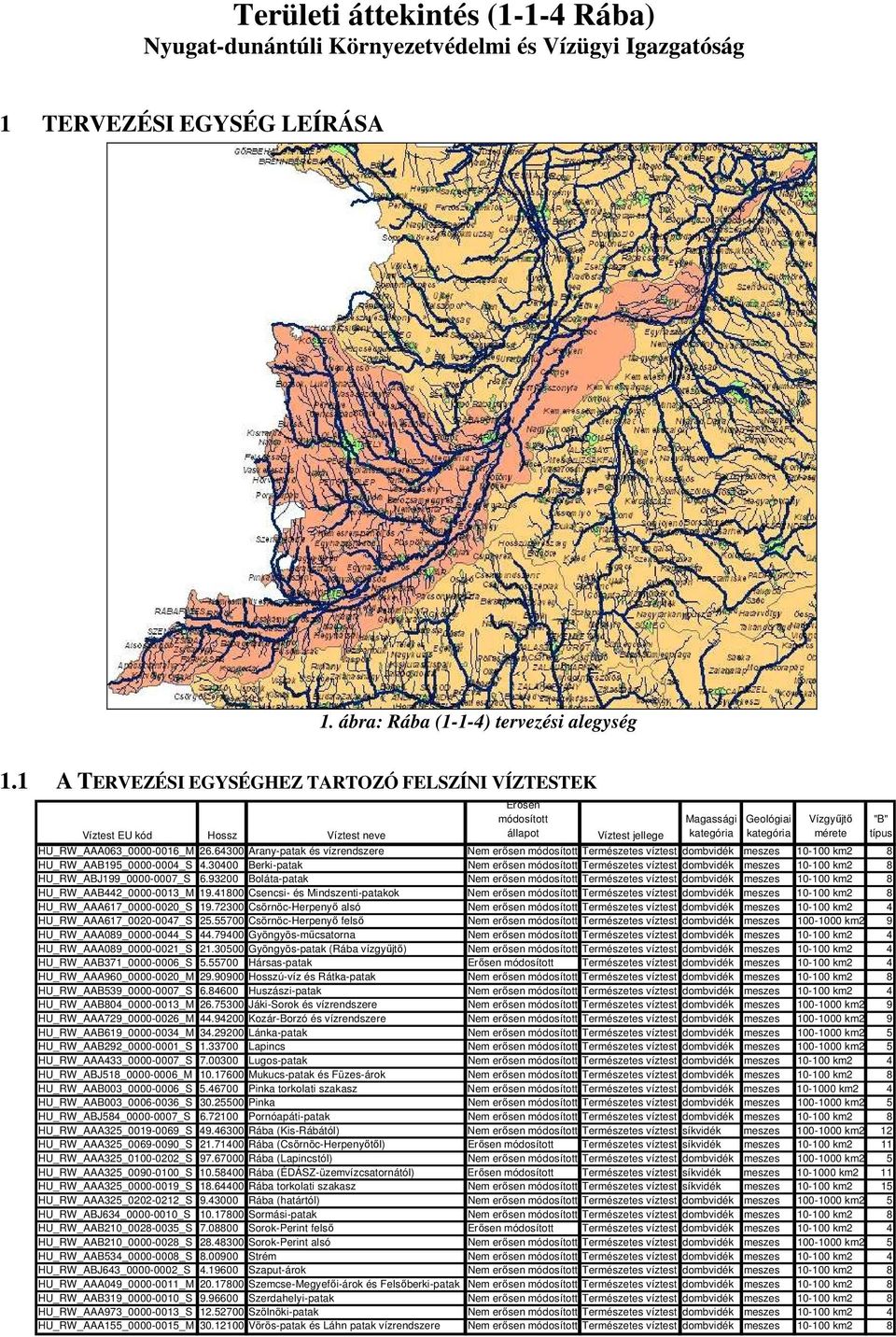 HU_RW_AAA063_0000-0016_M 26.64300 Arany-patak és vízrendszere Nem erısen módosított Természetes víztest dombvidék meszes 10-100 km2 8 HU_RW_AAB195_0000-0004_S 4.