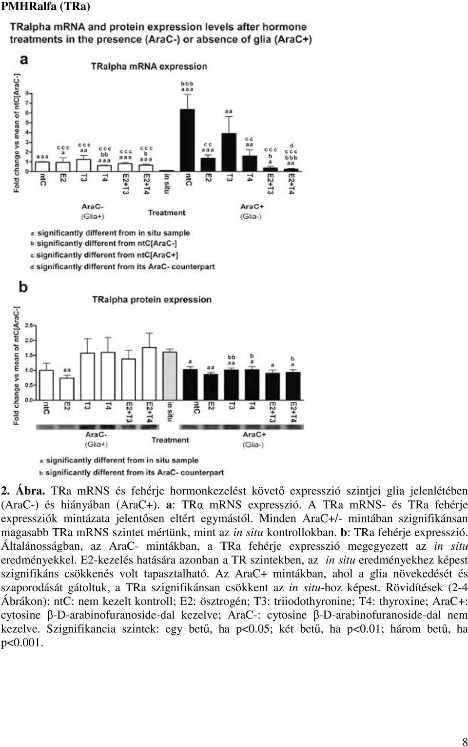 b: TRa fehérje expresszió. Általánosságban, az AraC- mintákban, a TRa fehérje expresszió megegyezett az in situ eredményekkel.