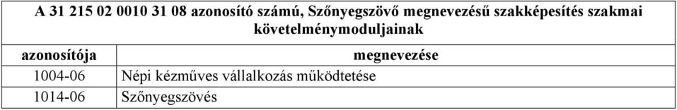 követelménymoduljainak azonosítója megnevezése