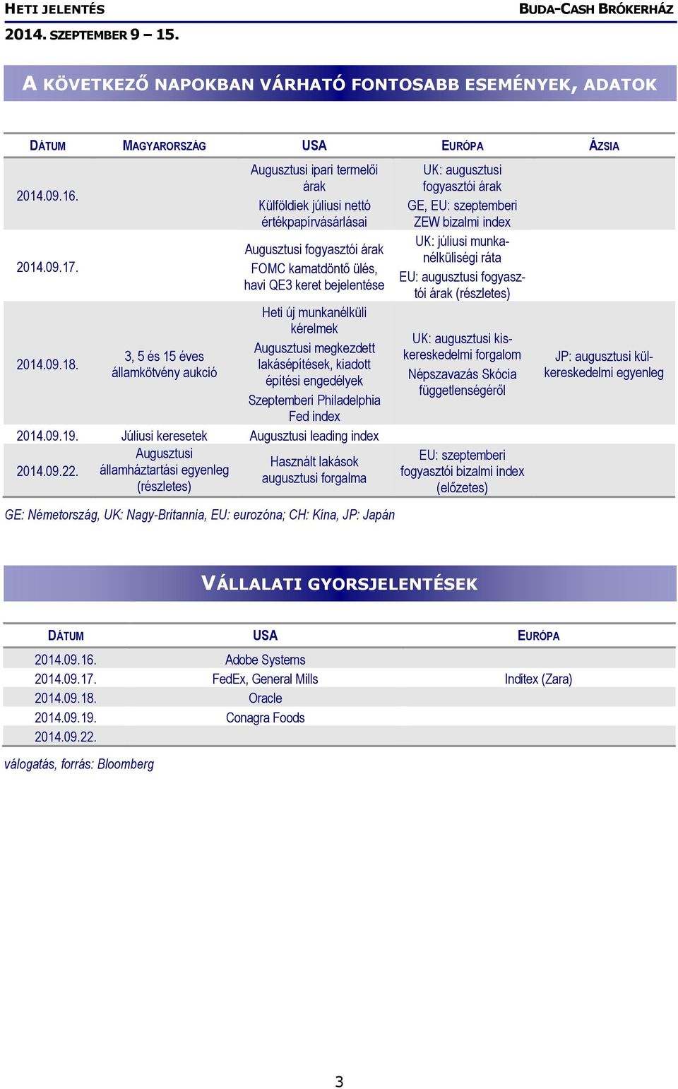 munkanélküli kérelmek Augusztusi megkezdett lakásépítések, kiadott építési engedélyek Szeptemberi Philadelphia Fed index 2014.09.19.