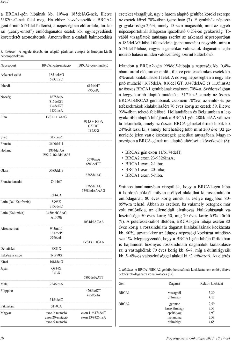 alapító génhibák európai és Európán kívüli népcsoportokban Népcsoport BRCA1-gén-mutáció BRCA2-gén- mutáció Askenázi zsidó Izlandi Norvég Finn Svéd Francia Holland Olasz Francia-kanadai Latin