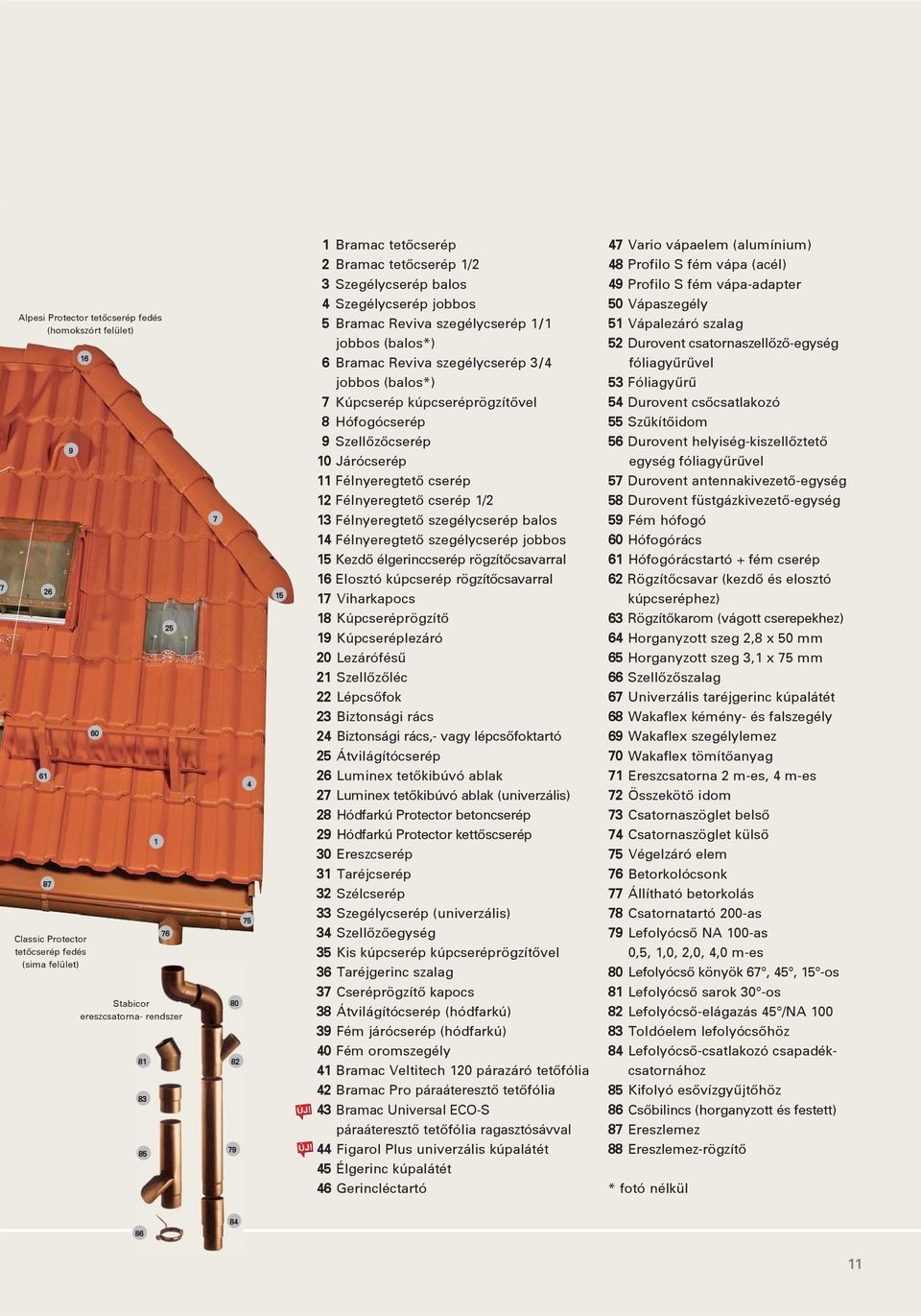 kúpcseréprögzítôvel 8 Hófogócserép 9 Szellôzôcserép 10 Járócserép 11 Félnyeregtetô cserép 12 Félnyeregtetô cserép 1/2 13 Félnyeregtetô szegélycserép balos 14 Félnyeregtetô szegélycserép jobbos 15