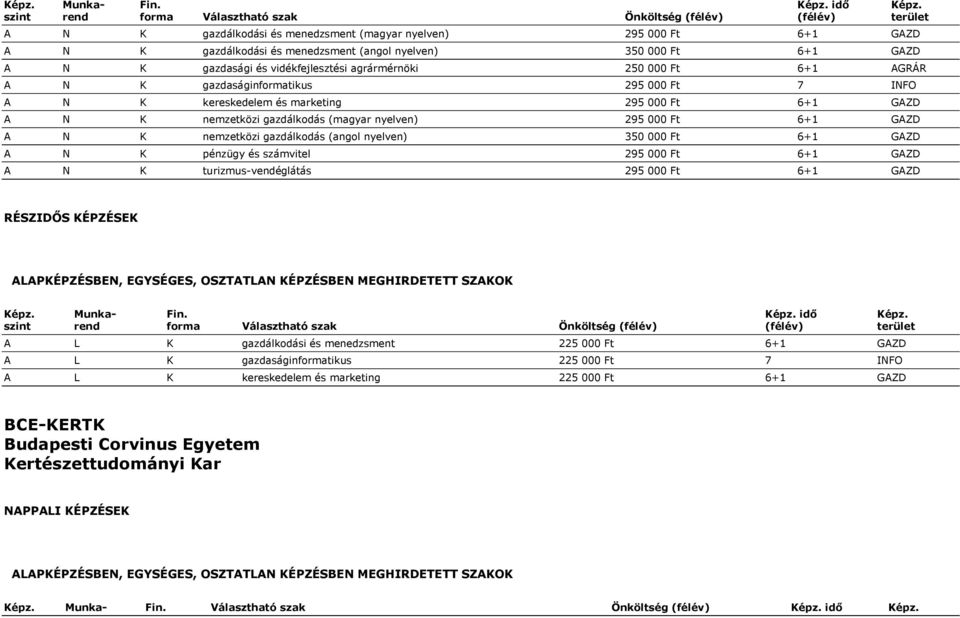 000 Ft 6+1 GAZD A N K nemzetközi gazdálkodás (angol nyelven) 350 000 Ft 6+1 GAZD A N K pénzügy és számvitel 295 000 Ft 6+1 GAZD A N K turizmus-vendéglátás 295 000 Ft 6+1 GAZD RÉSZIDŐS KÉPZÉSEK forma
