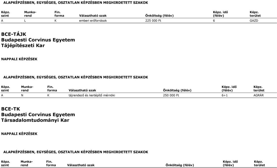 Önköltség idő A N K tájrendező és kertépítő mérnöki 250 000 Ft 6+1 AGRÁR BCE-TK Budapesti