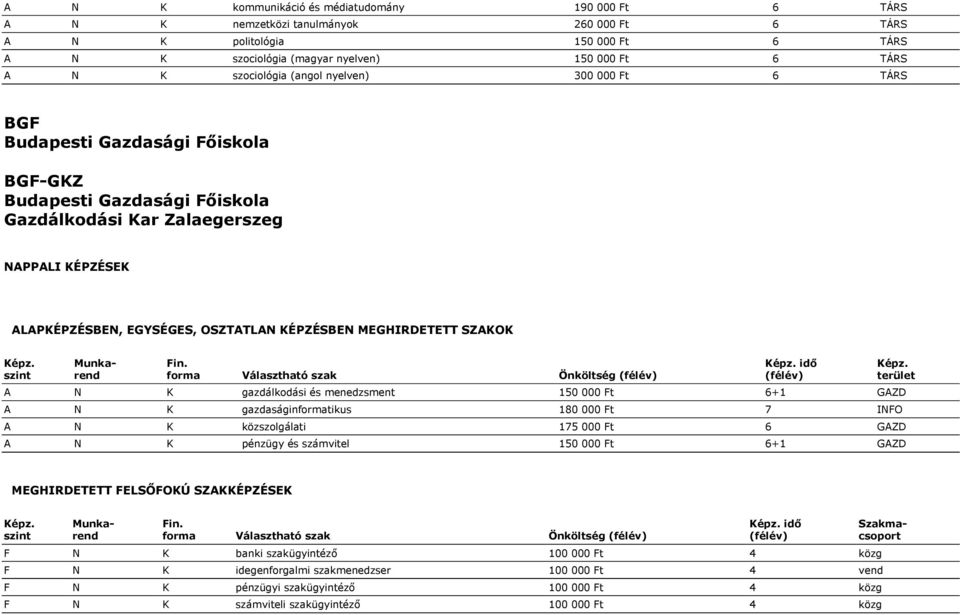 A N K gazdálkodási és menedzsment 150 000 Ft 6+1 GAZD A N K gazdaságinformatikus 180 000 Ft 7 INFO A N K közszolgálati 175 000 Ft 6 GAZD A N K pénzügy és számvitel 150 000 Ft 6+1 GAZD MEGHIRDETETT