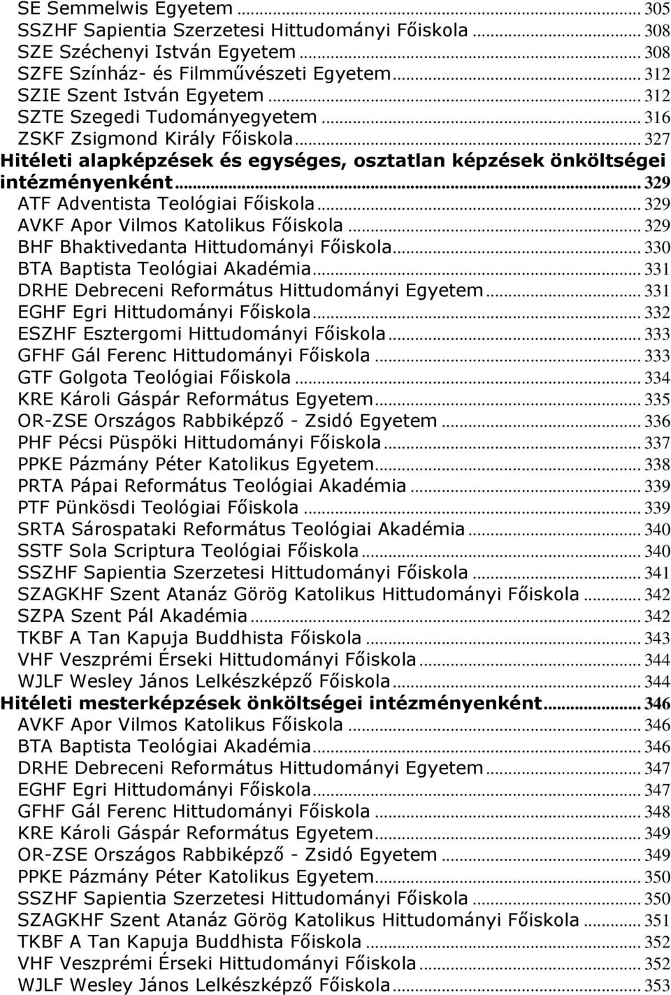 .. 329 ATF Adventista Teológiai Főiskola... 329 AVKF Apor Vilmos Katolikus Főiskola... 329 BHF Bhaktivedanta Hittudományi Főiskola... 330 BTA Baptista Teológiai Akadémia.