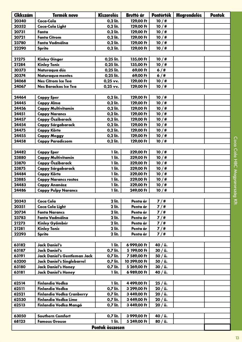135,00 Ft 10 / # 21284 Kinley Tonic 0,25 lit. 135,00 Ft 10 / # 30373 Naturaqua dús 0,25 lit. 69,00 Ft 6 / # 30374 Naturaqua mentes 0,25 lit. 69,00 Ft 6 / # 24068 Nes Citrom Ice Tea 0,25 vv.