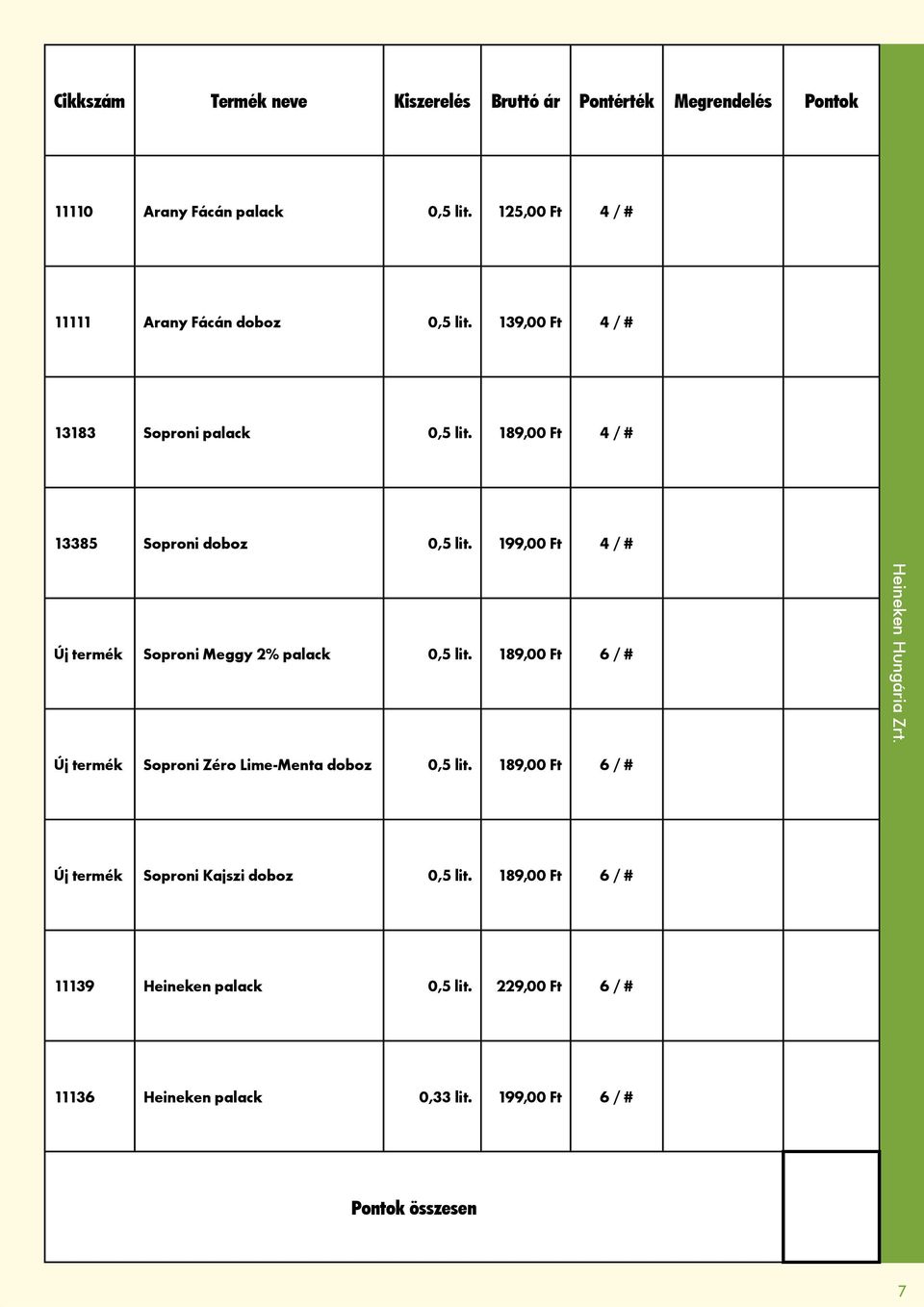 199,00 Ft 4 / # Új termék Soproni Meggy 2% palack 0,5 lit. 189,00 Ft 6 / # Új termék Soproni Zéro Lime-Menta doboz 0,5 lit.