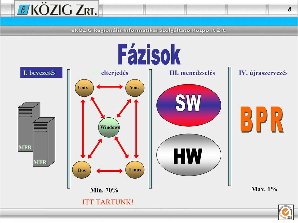 újraszervezés Unix Vms Windows