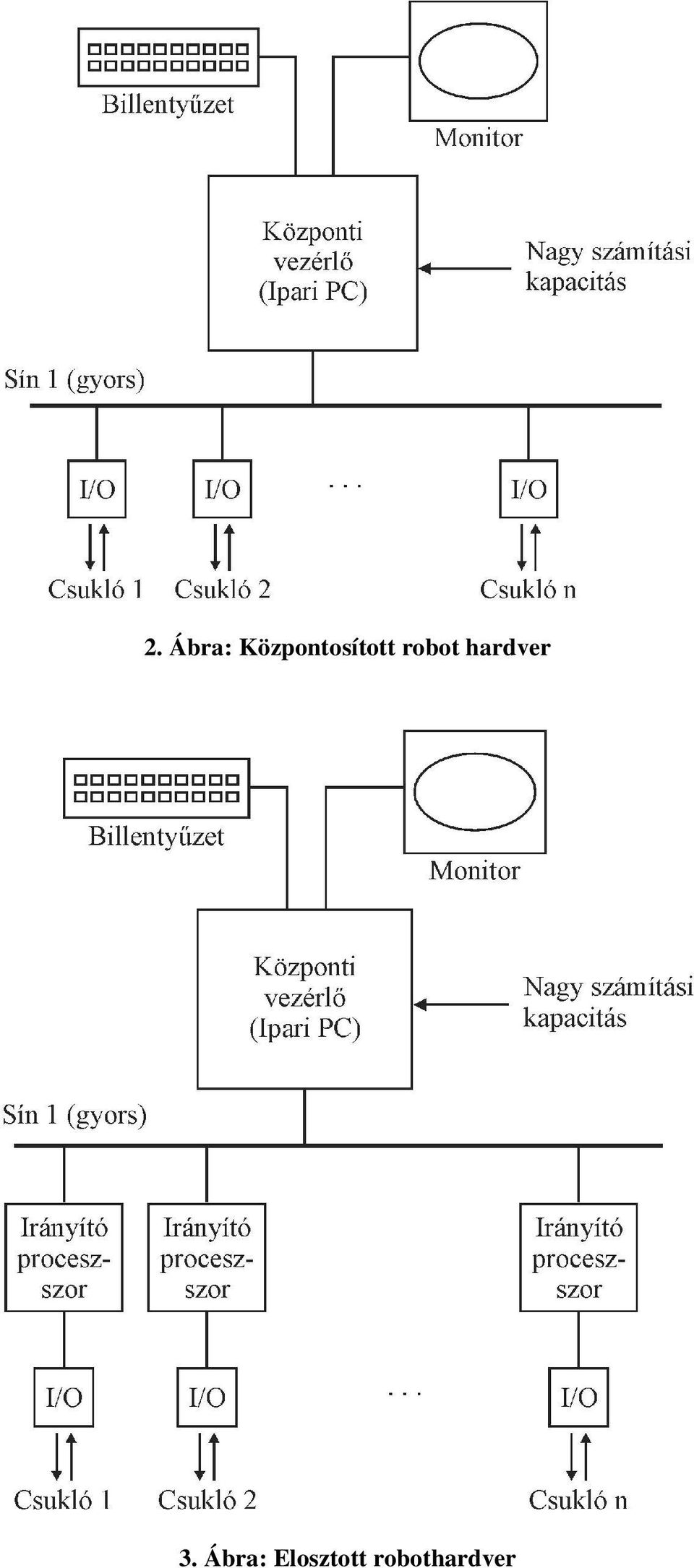 robot hardver 3.