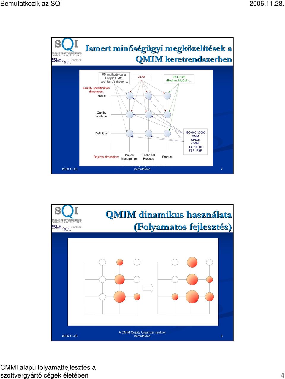 .. Quality specification dimension: Metric Quality attribute Definition Objects dimension: Project Management