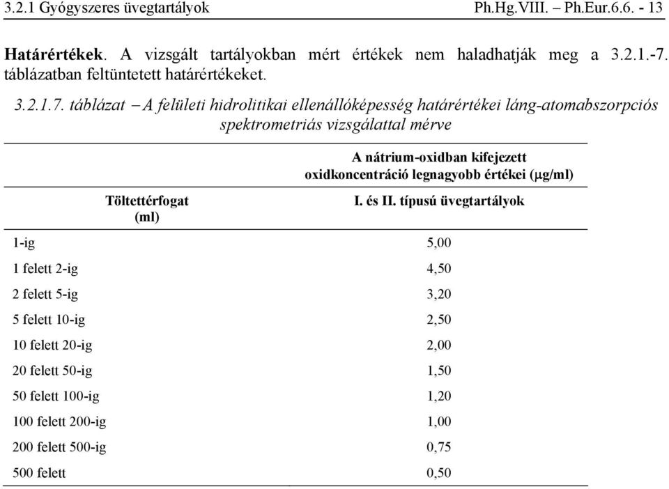 táblázat A felületi hidrolitikai ellenállóképesség határértékei láng-atomabszorpciós spektrometriás vizsgálattal mérve A nátrium-oxidban kifejezett