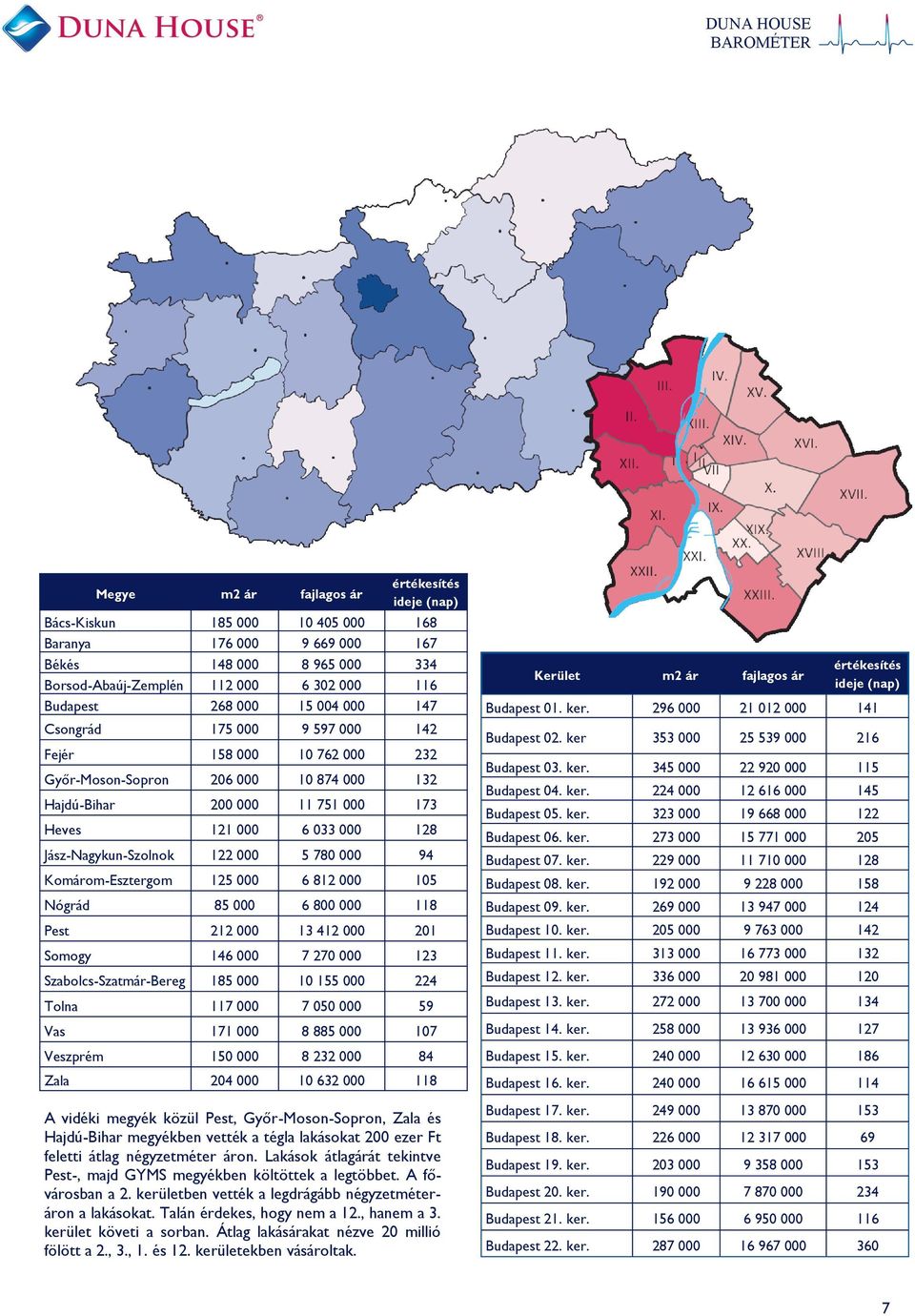 000 15 004 000 147 Csongrád 1 000 9 597 000 142 Fejér 158 000 10 762 000 232 Győr-Moson-Sopron 206 000 10 874 000 132 Hajdú-Bihar 200 000 11 1 000 173 Heves 121 000 6 033 000 128 Jász-Nagykun-Szolnok