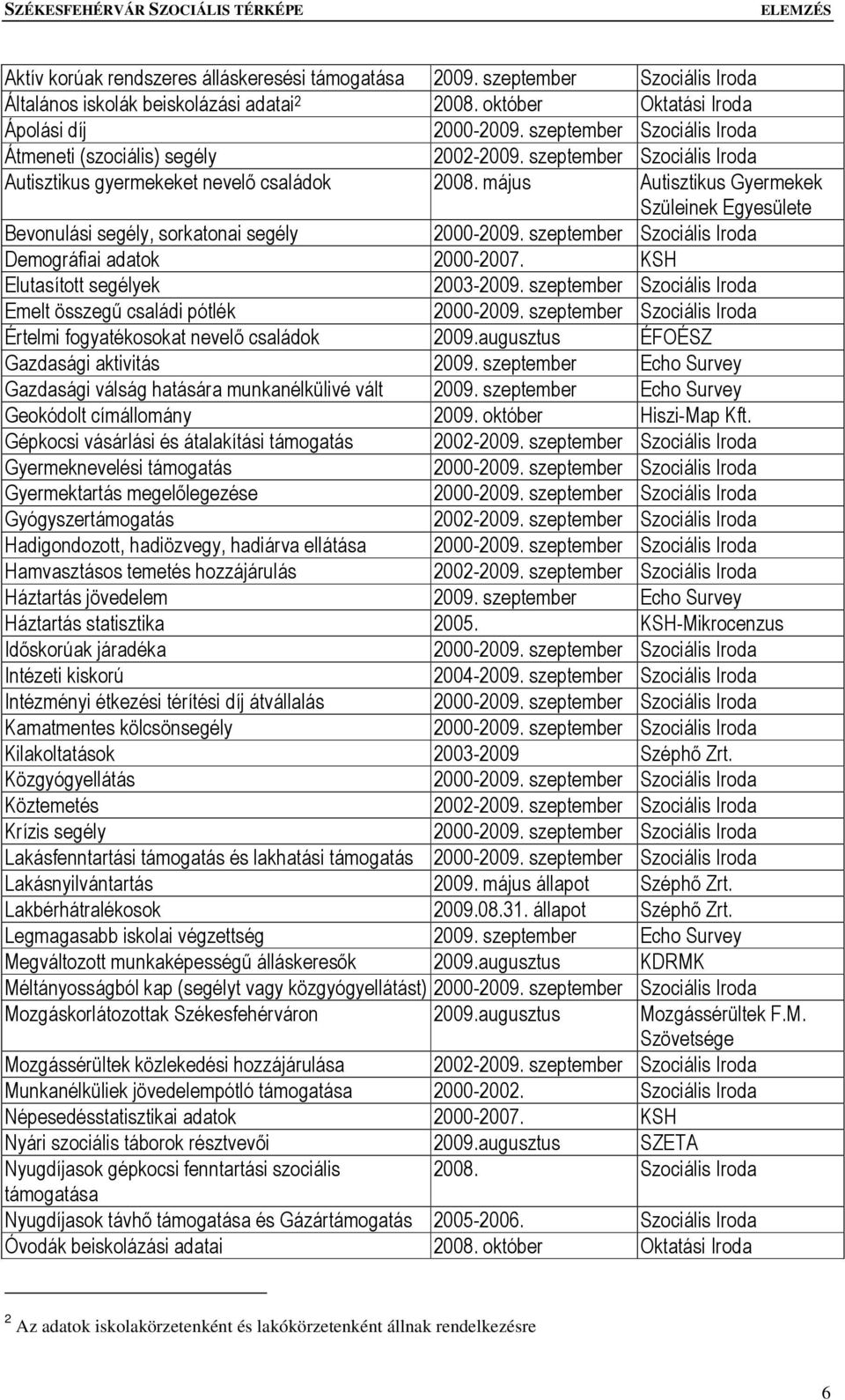 május Autisztikus Gyermekek Szüleinek Egyesülete Bevonulási segély, sorkatonai segély 2000-2009. szeptember Szociális Iroda Demográfiai adatok 2000-2007. KSH Elutasított segélyek 2003-2009.