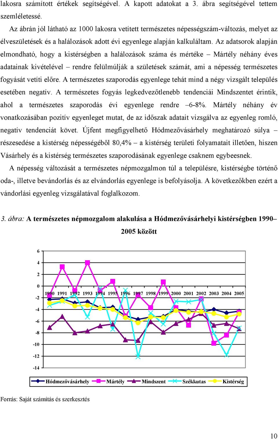 Az adatsorok alapján elmondható, hogy a kistérségben a halálozások száma és mértéke Mártély néhány éves adatainak kivételével rendre felülmúlják a születések számát, ami a népesség természetes