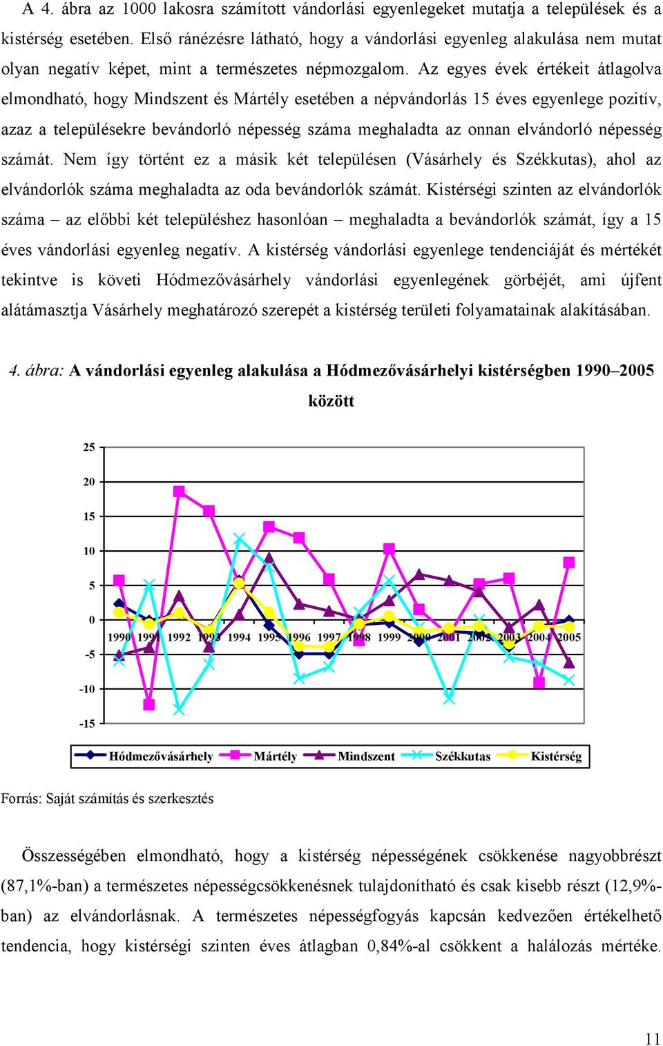 Az egyes évek értékeit átlagolva elmondható, hogy Mindszent és Mártély esetében a népvándorlás 15 éves egyenlege pozitív, azaz a településekre bevándorló népesség száma meghaladta az onnan elvándorló