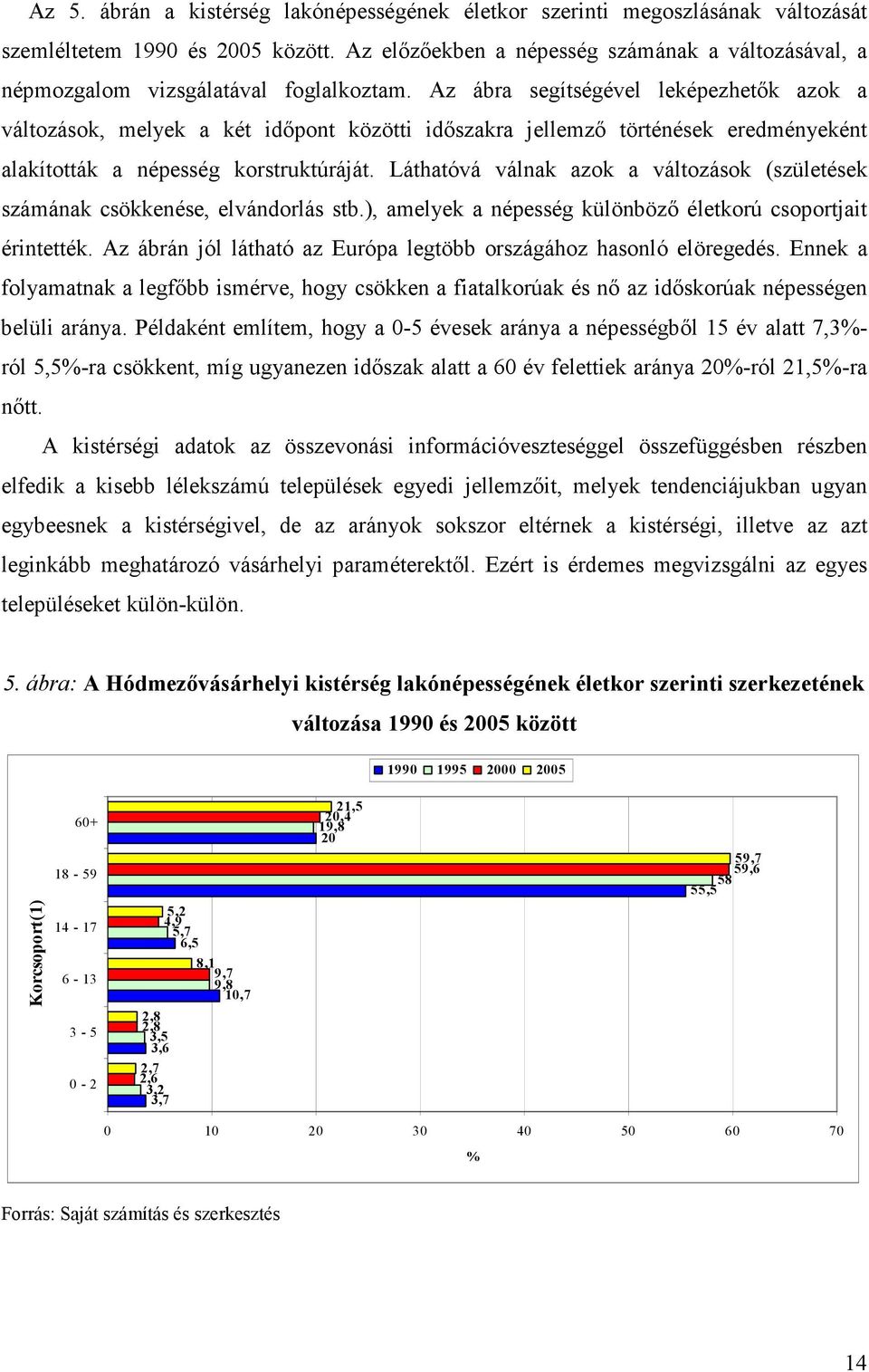 Az ábra segítségével leképezhetık azok a változások, melyek a két idıpont közötti idıszakra jellemzı történések eredményeként alakították a népesség korstruktúráját.
