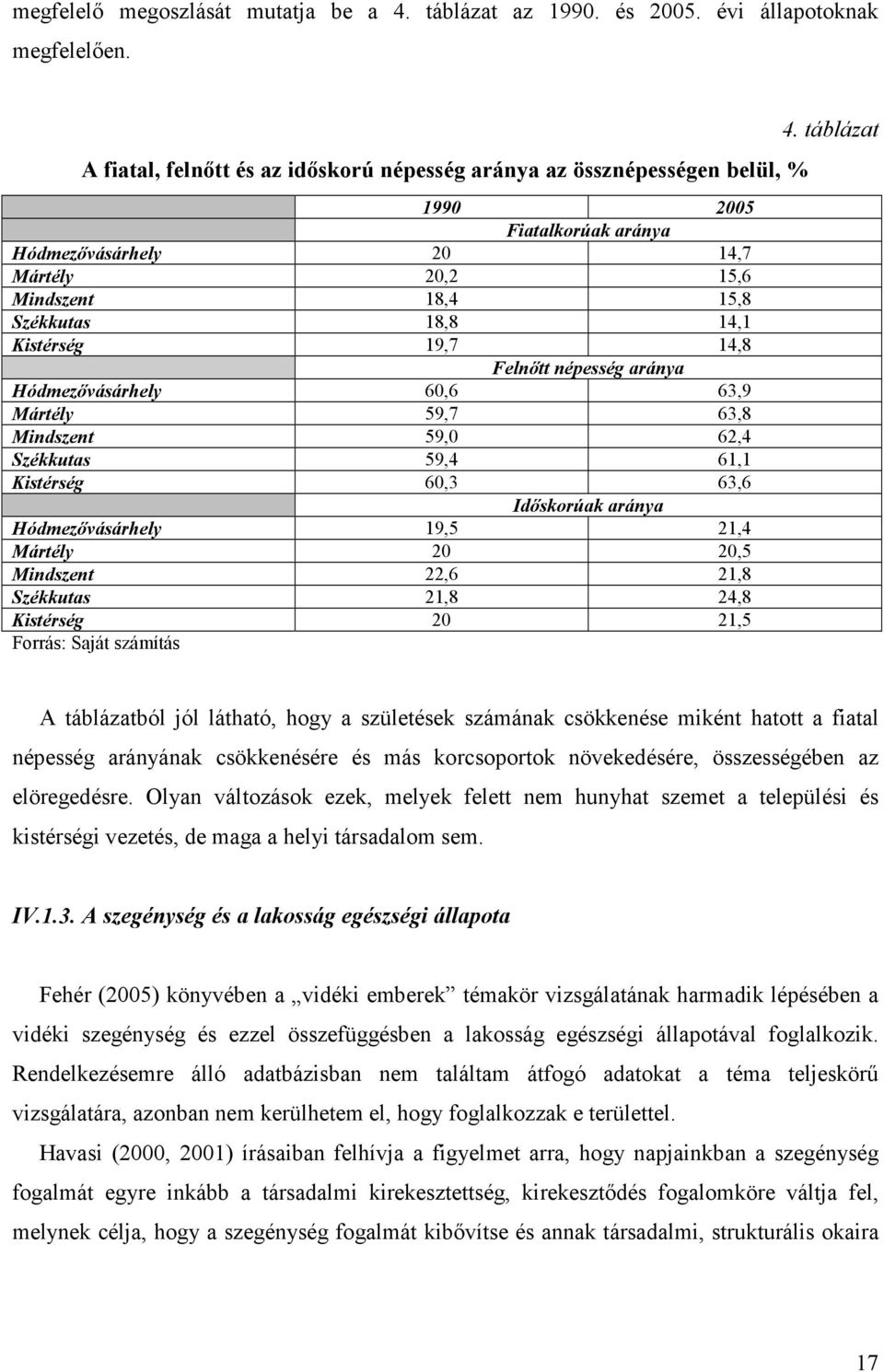 19,7 14,8 Felnıtt népesség aránya Hódmezıvásárhely 60,6 63,9 Mártély 59,7 63,8 Mindszent 59,0 62,4 Székkutas 59,4 61,1 Kistérség 60,3 63,6 Idıskorúak aránya Hódmezıvásárhely 19,5 21,4 Mártély 20 20,5
