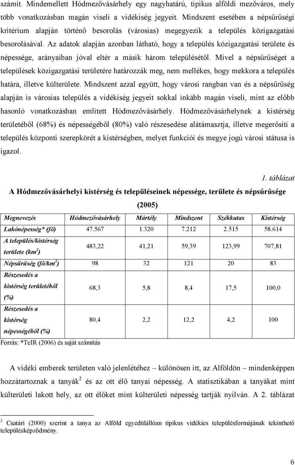 Az adatok alapján azonban látható, hogy a település közigazgatási területe és népessége, arányaiban jóval eltér a másik három településétıl.